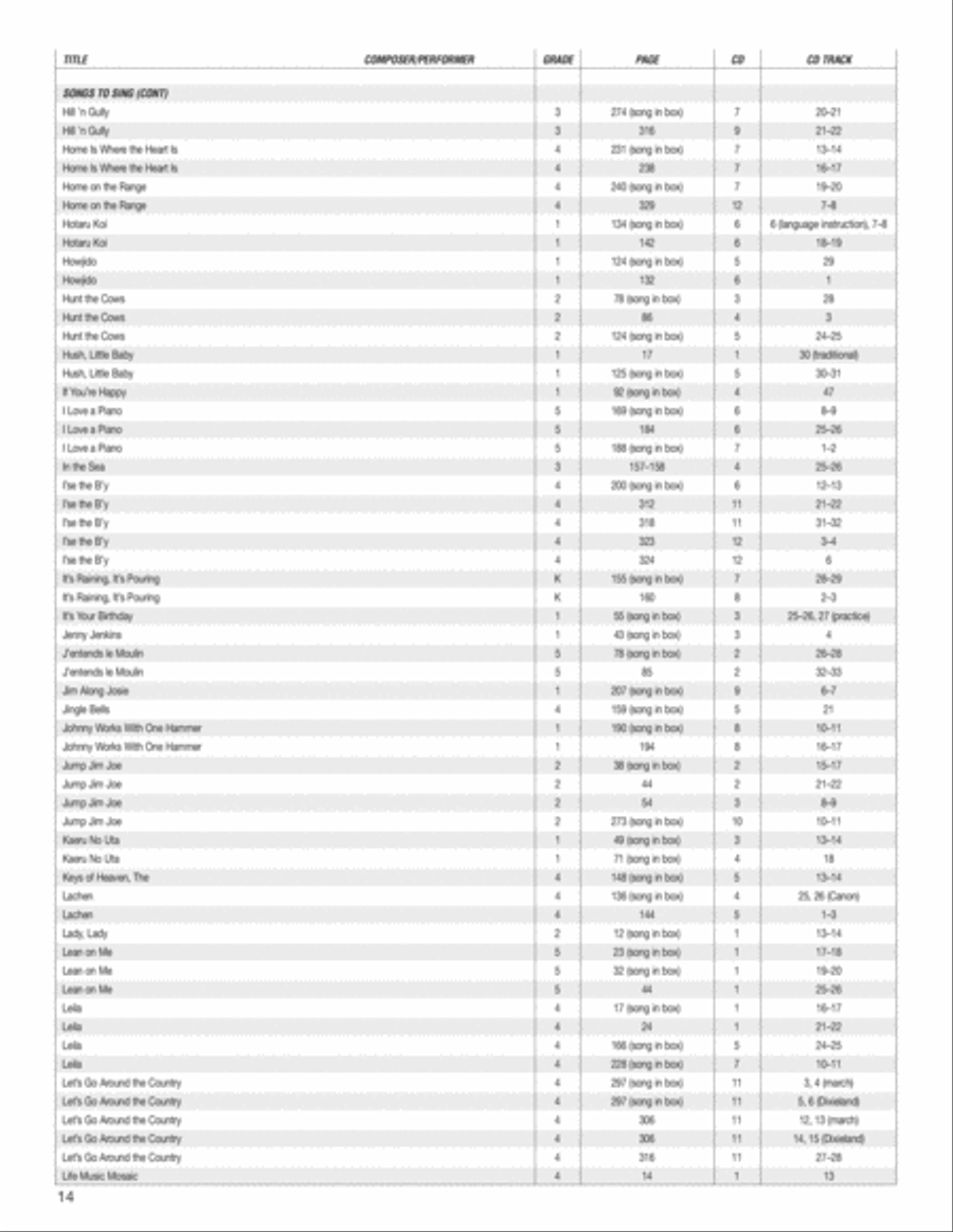 Music Expressions Grade 4 Curriculum Guides scores gallery preview page 15