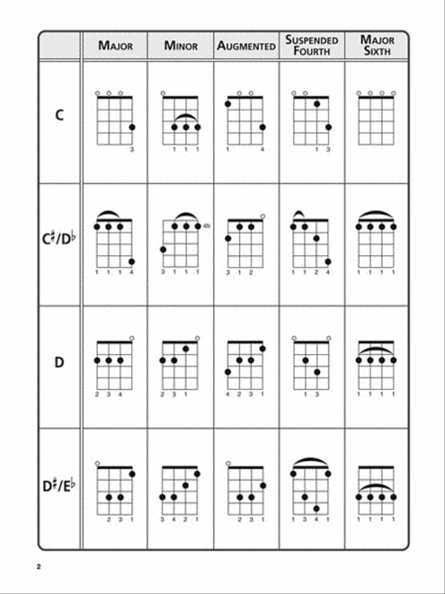 The Ultimate Ukulele Chord Chart Ukulele scores gallery preview page 4