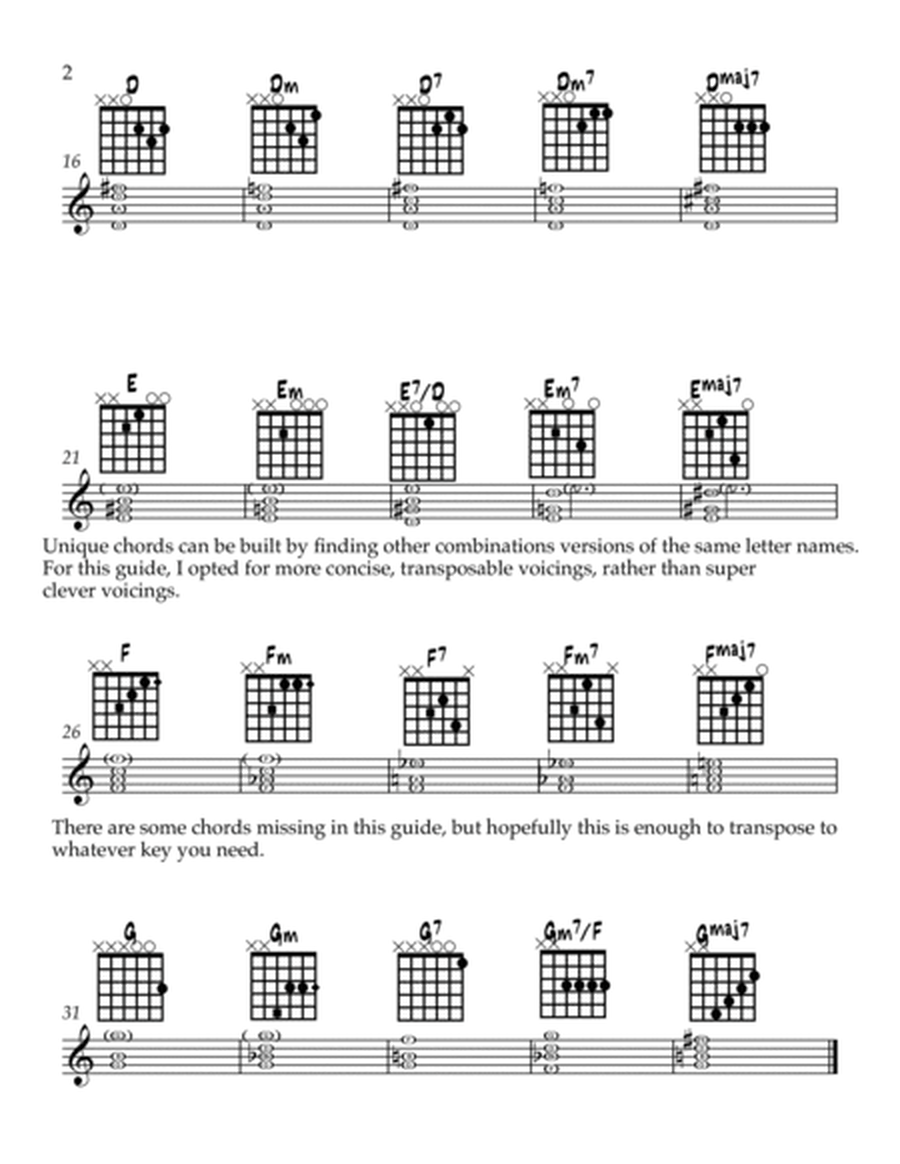 Famous 5 Types of Chords