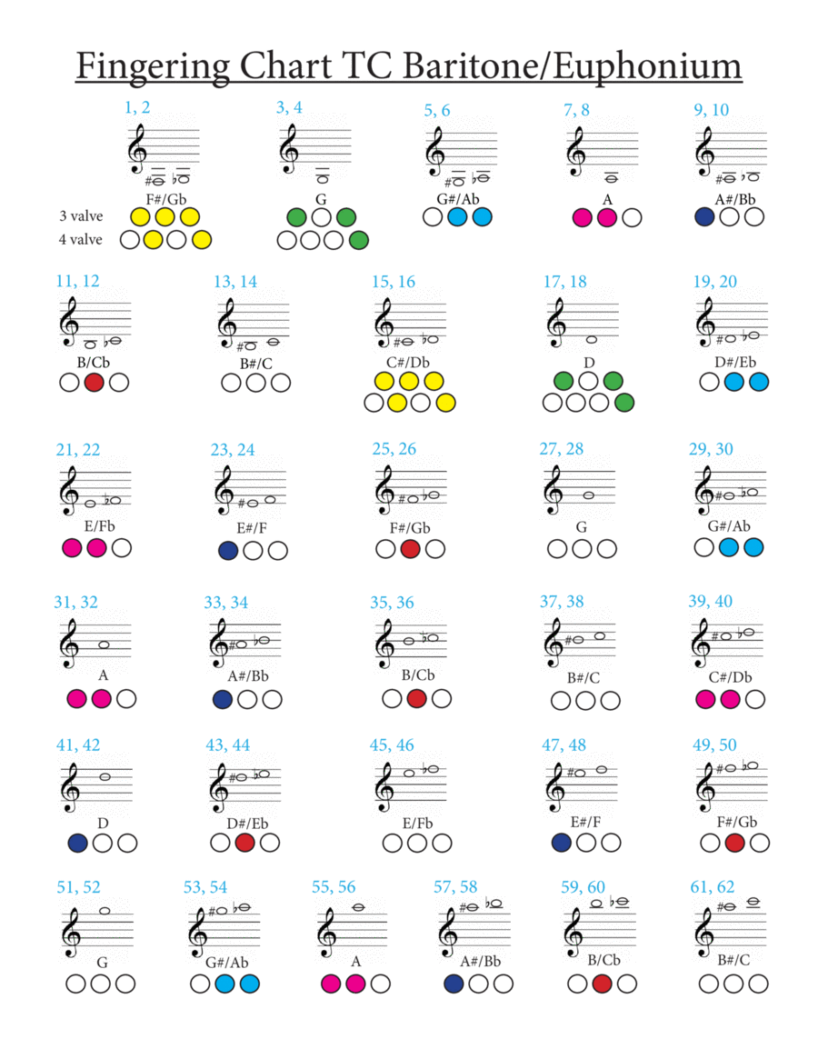 Baritone/Euphonium Treble Clef Fingering Chart Baritone Horn TC scores gallery preview page 1