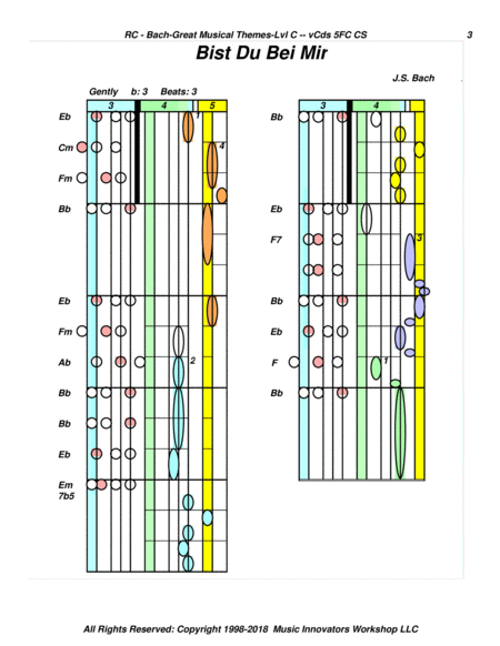Bach - Great Musical Themes - Series 5FC - (Key Map Tablature)