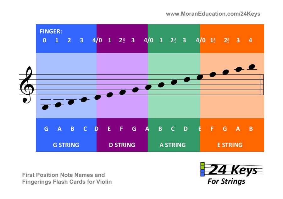 Violin Flash Cards Violin Solo scores gallery preview page 4
