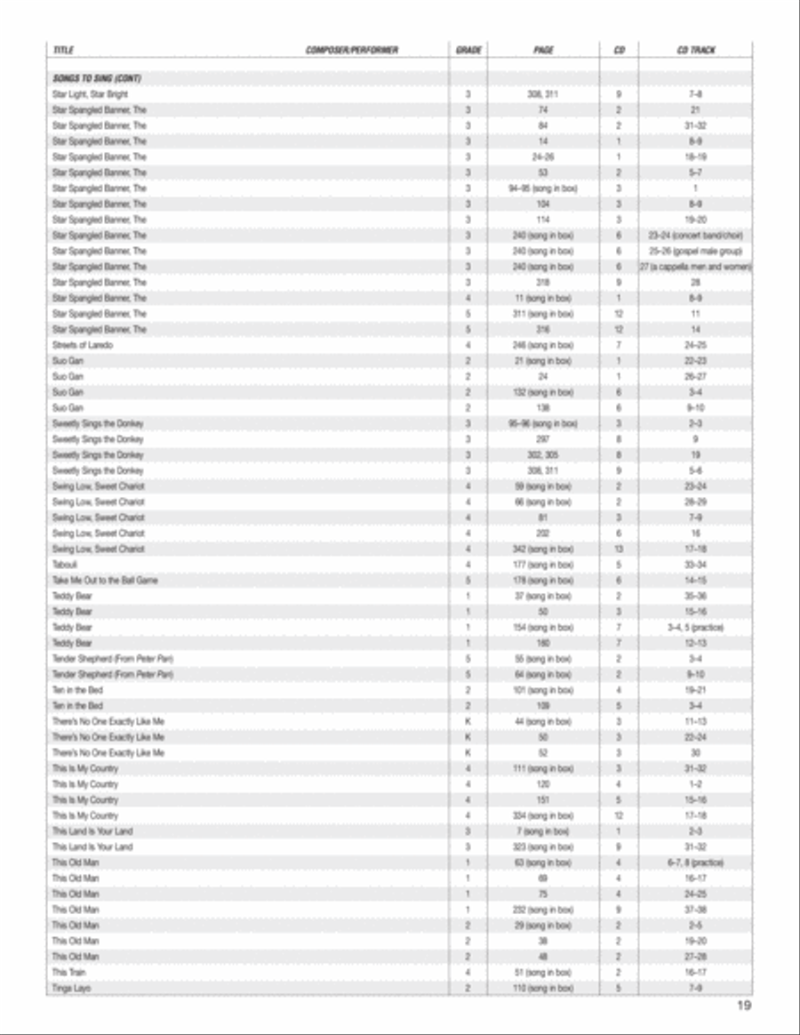 Music Expressions Grade 4 Curriculum Guides scores gallery preview page 20