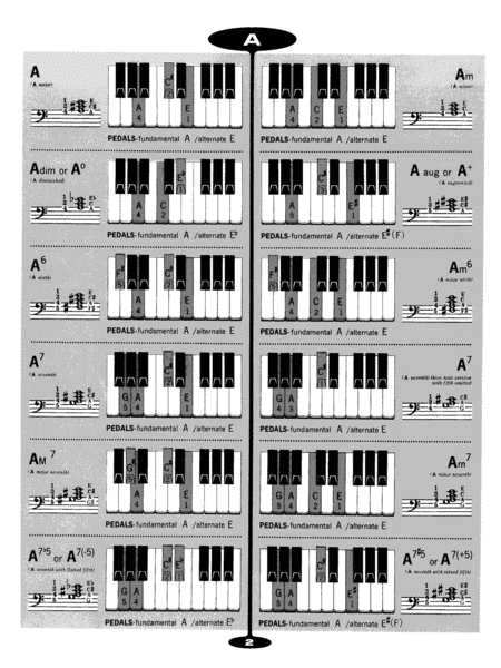 Popular Organ Chord Dictionary