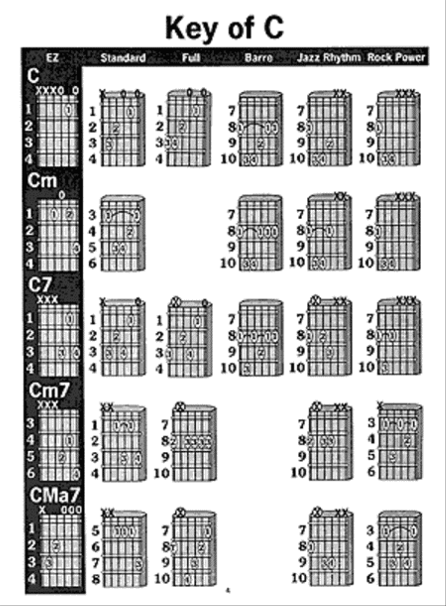 Easiest Guitar Chord Book Guitar scores gallery preview page 5