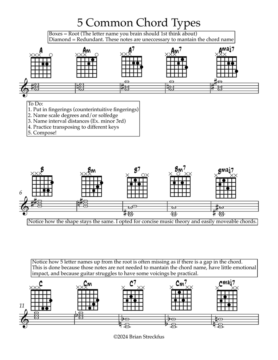 Famous 5 Types of Chords Guitar scores gallery preview page 1