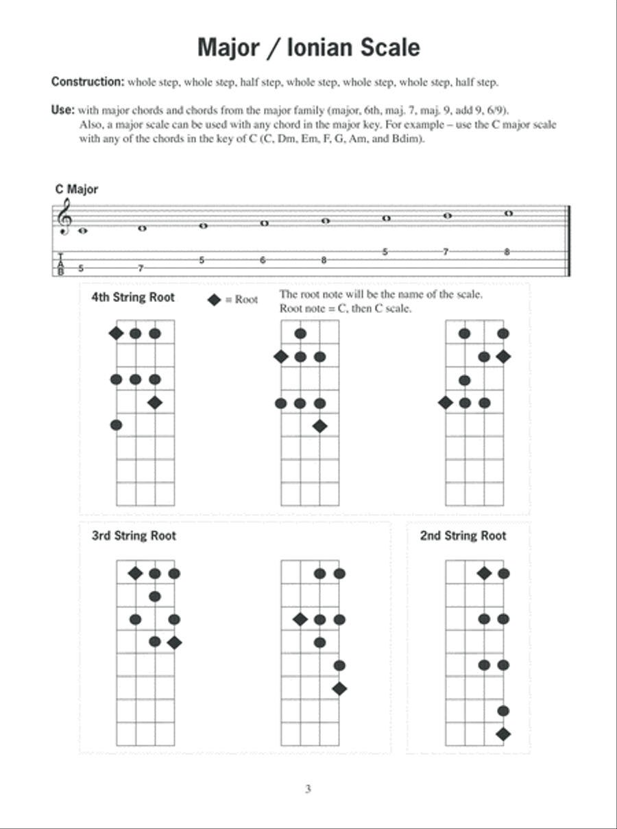 Baritone Ukulele Scales