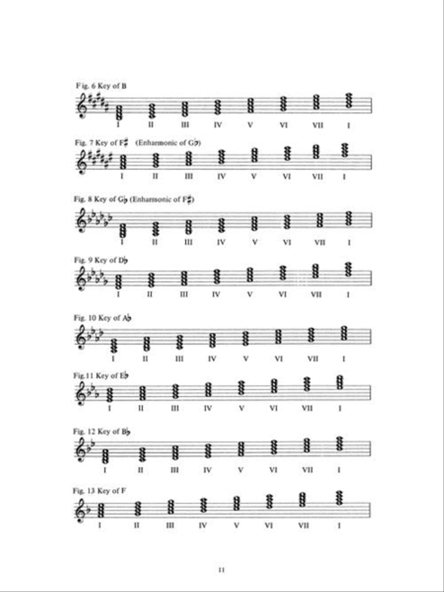 Improvising Jazz Piano Improvising Jazz Piano Piano Method scores gallery preview page 12