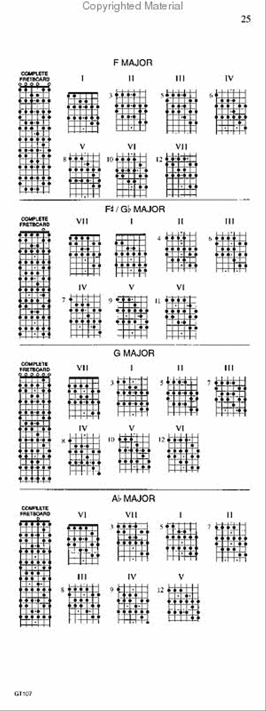 The Guitar Grimoire: Scales & Modes Guitar scores gallery preview page 2