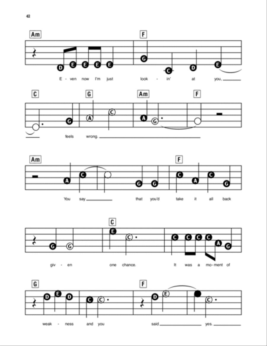 Should've Said No Electronic Keyboard scores gallery preview page 2
