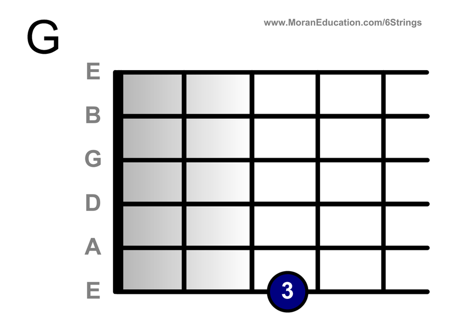 Guitar Flash Cards