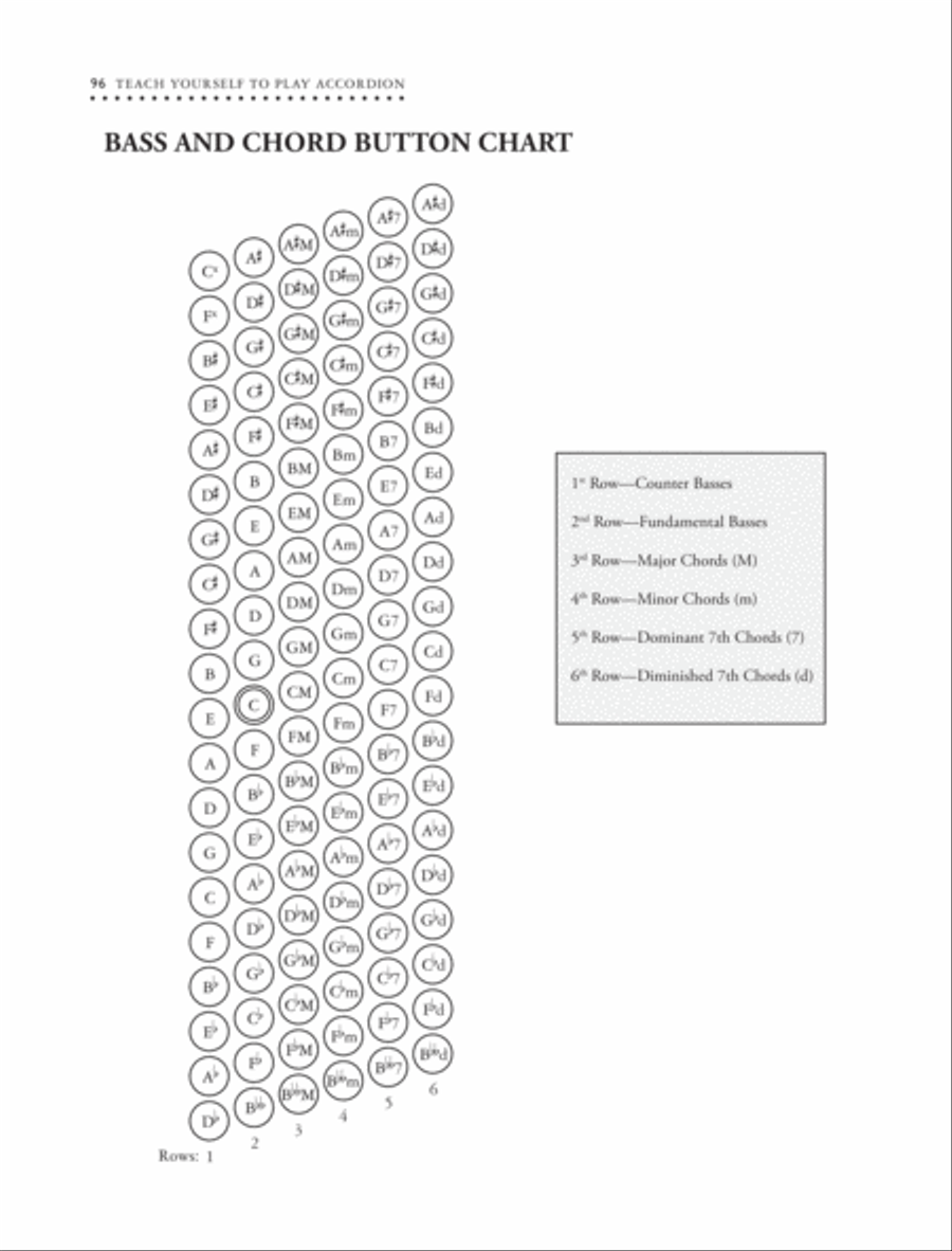 Alfred's Teach Yourself to Play Accordion Accordion scores gallery preview page 19