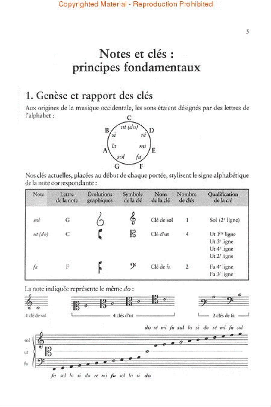 Manuel Pratique (new edition) Voice scores gallery preview page 2
