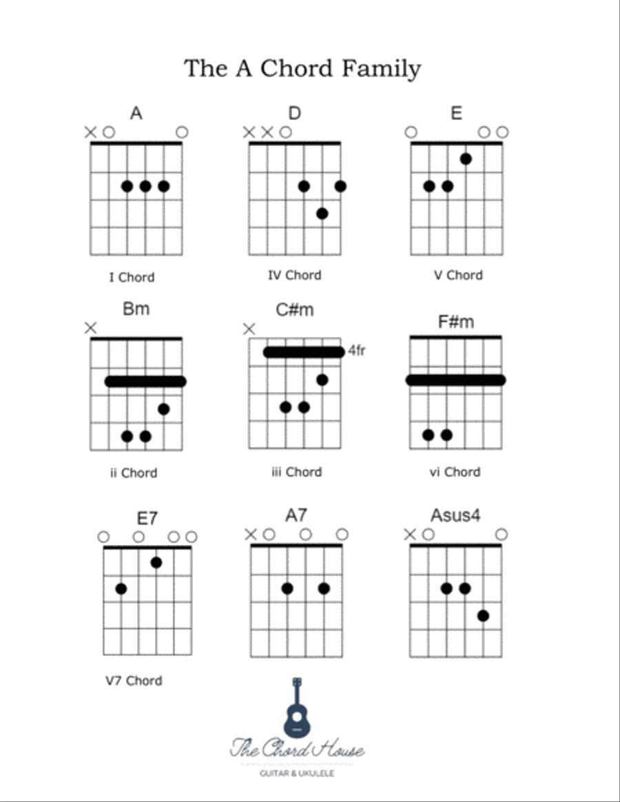 The Chordhouse Chord Family Libary Guitar scores gallery preview page 2