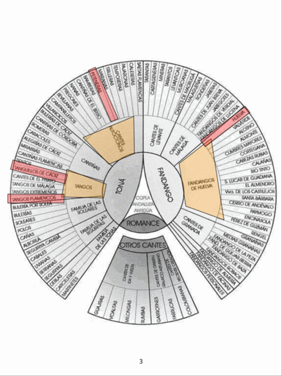 Cuatro palos del Flamenco para Piano Piano Solo scores gallery preview page 3