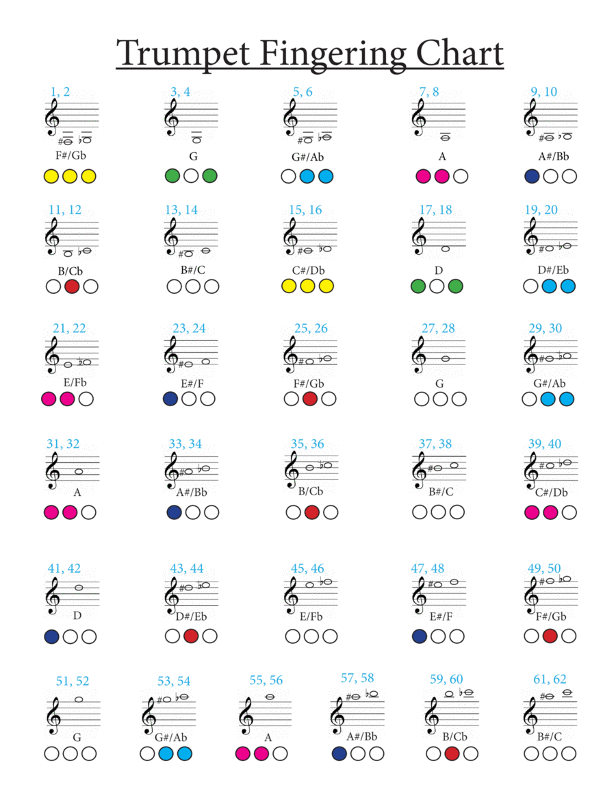 Trumpet Fingering Chart