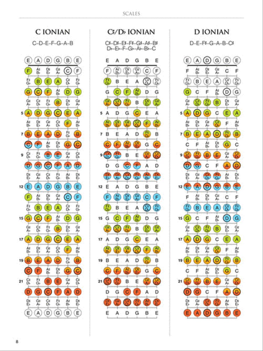 Guitar Fretboard Atlas Guitar Fretboard Atlas Guitar scores gallery preview page 5