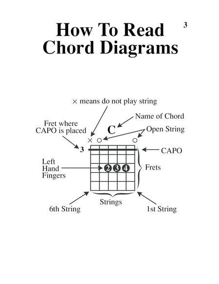 Guitar Capo Chords Made Easy-Large Print Edition