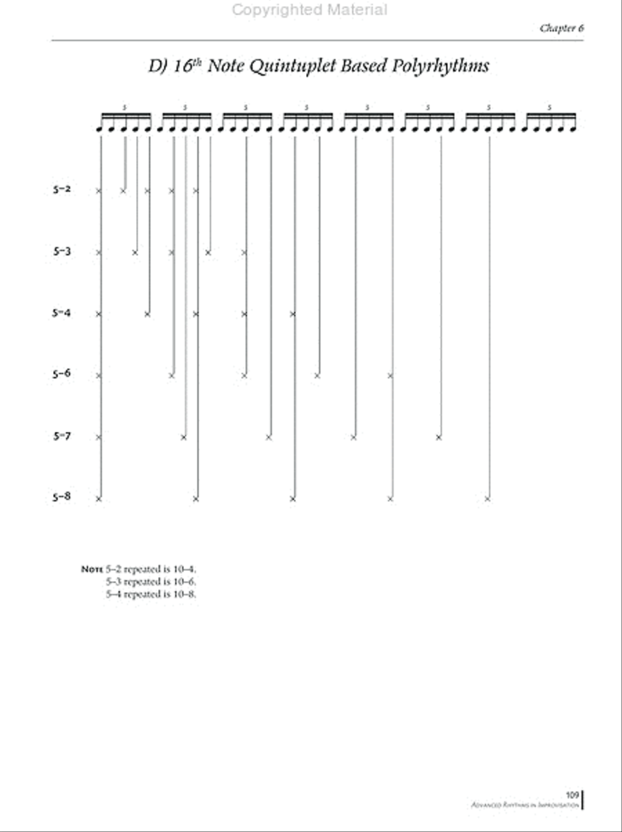 Advanced Rhythms in Improvisation Collection / Songbook scores gallery preview page 12