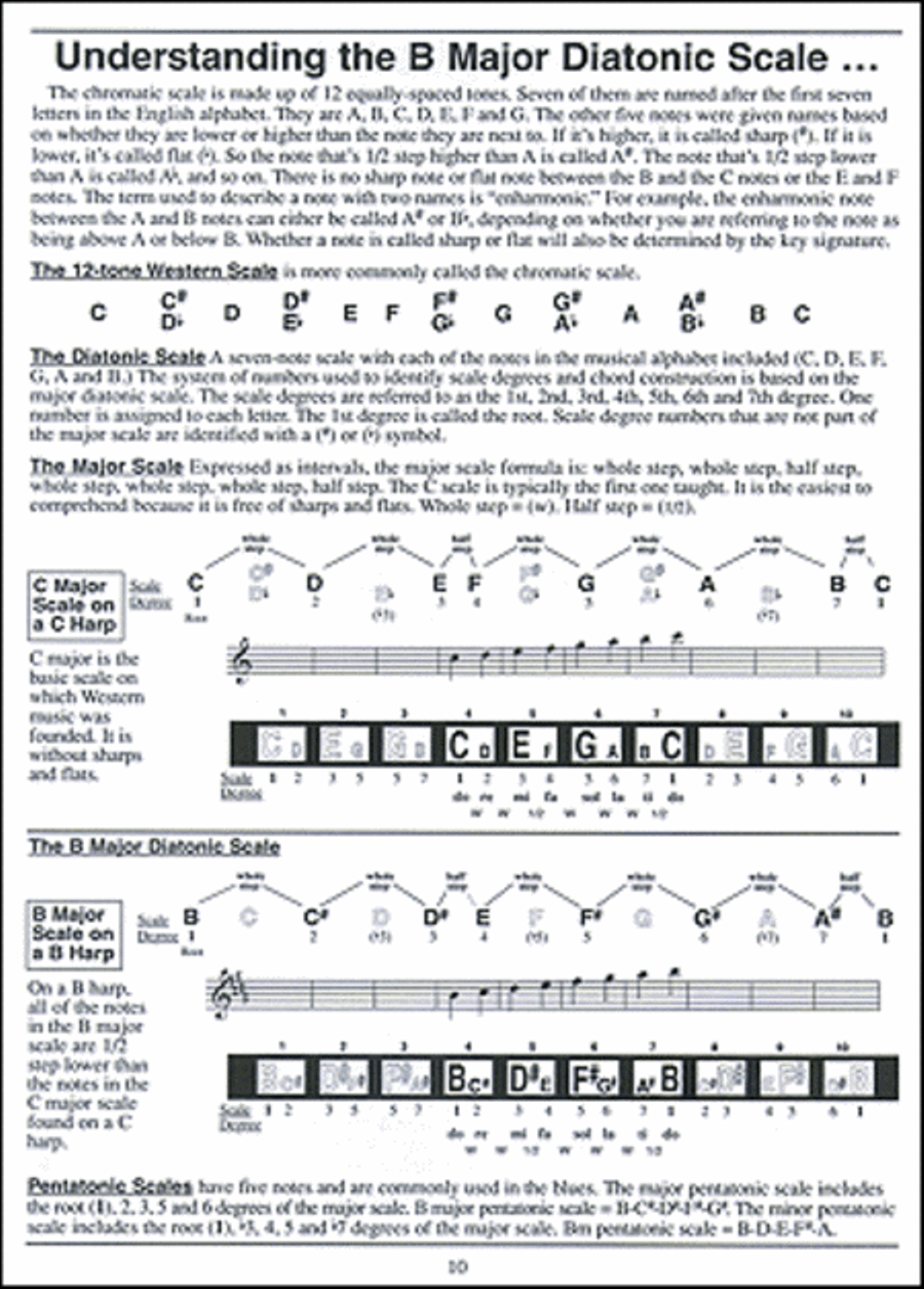 Complete 10-Hole Diatonic Harmonica Series: B Harmonica Book Harmonica scores gallery preview page 2