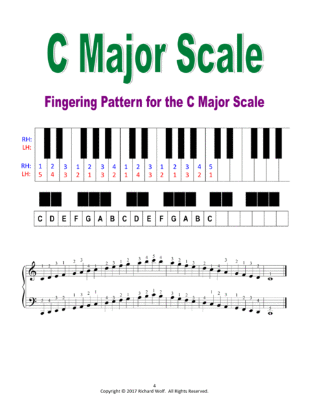 Piano Scales and Fingerings