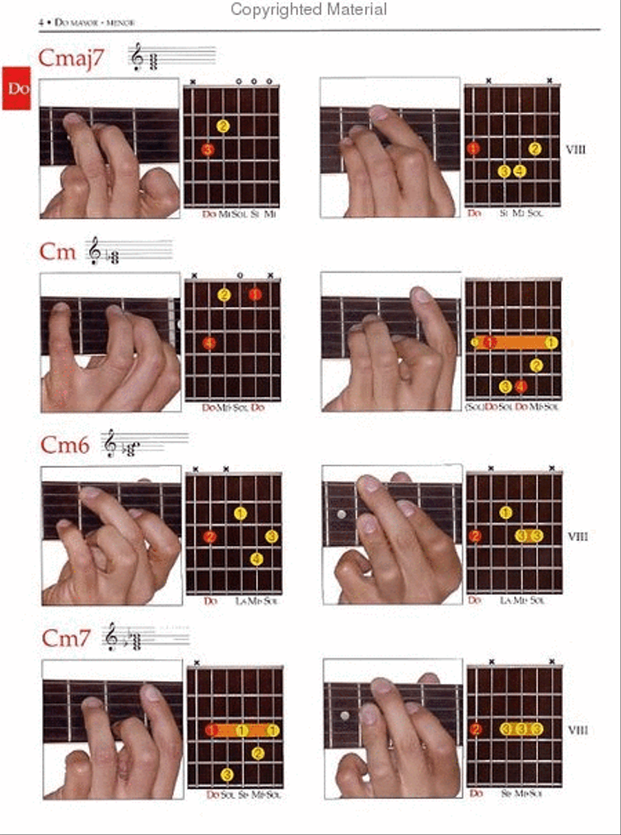 Acordes Ilustrados Para Guitarra A Color