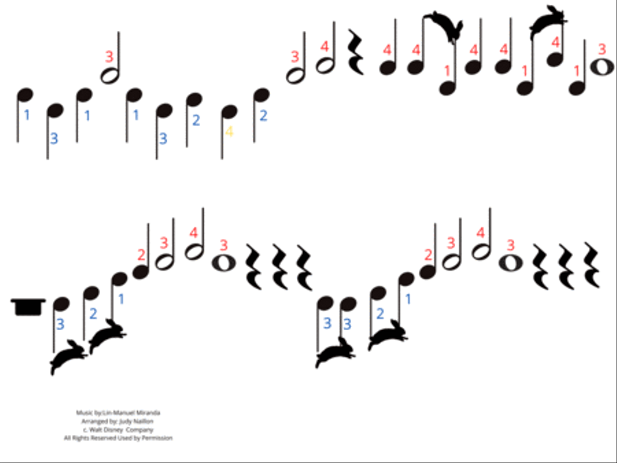 We Don't Talk About Bruno Easy Piano scores gallery preview page 2