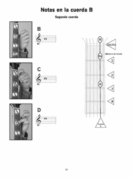 Primeras Lecciones Guitarra para Principiantes: Aprender Notas / Tocando Solos