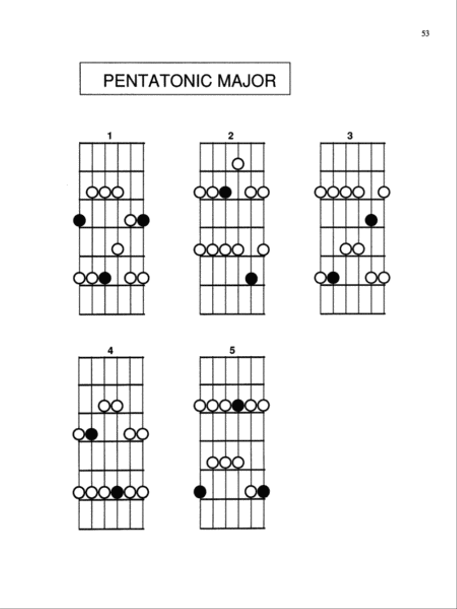 Scale Patterns Guitar scores gallery preview page 19
