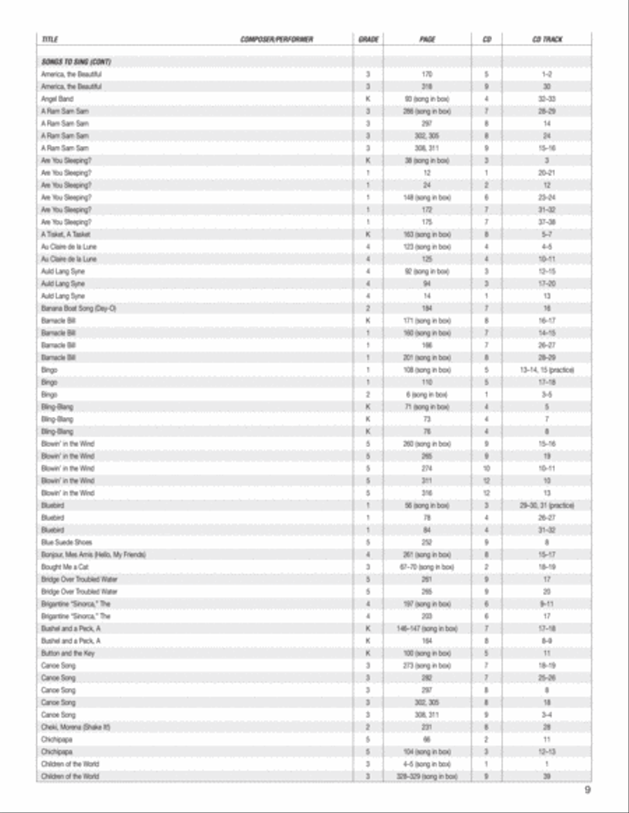 Music Expressions Grade 2 Curriculum Guides scores gallery preview page 10