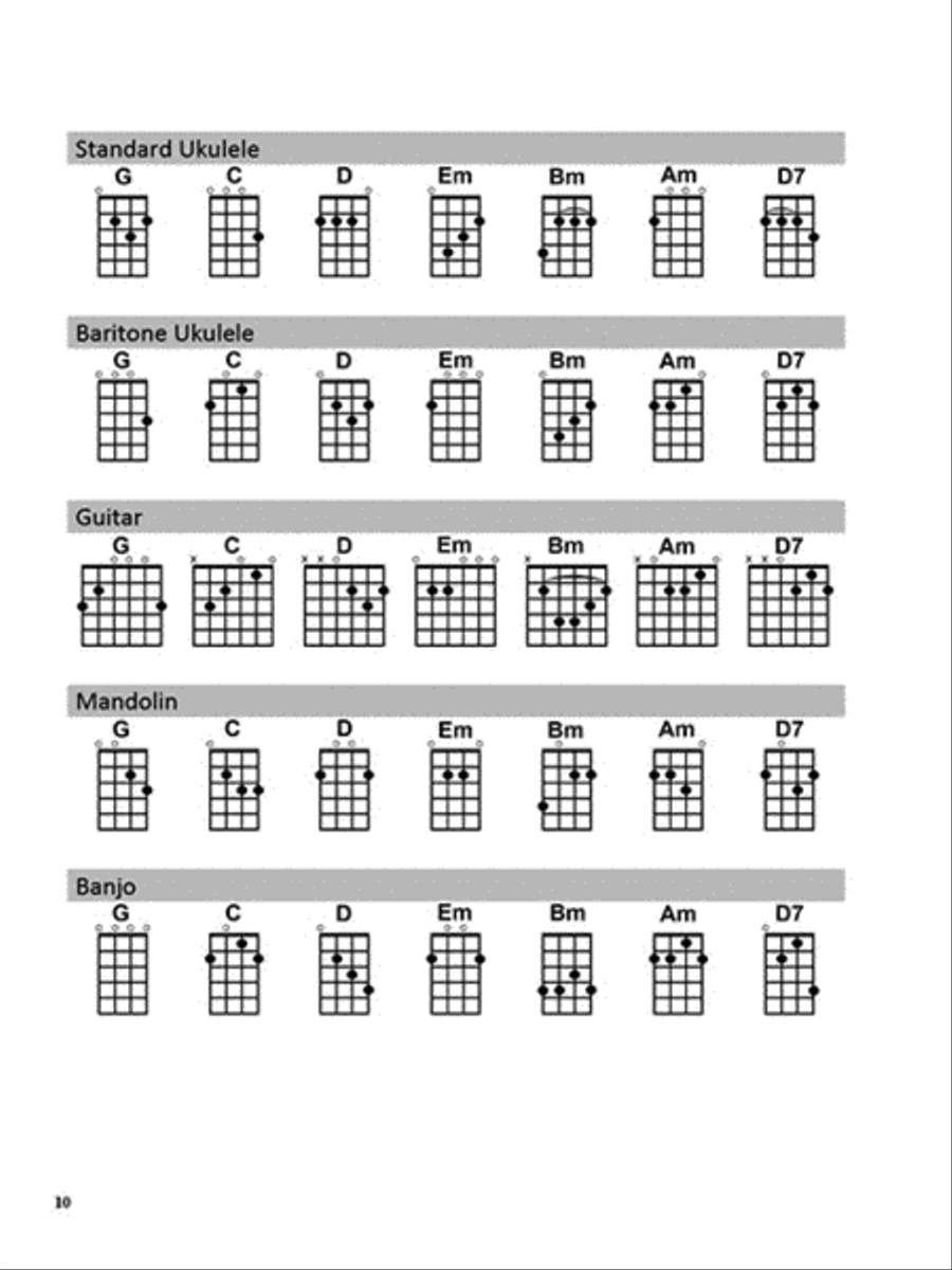 70 Classic Songs – Strum Together Banjo scores gallery preview page 4