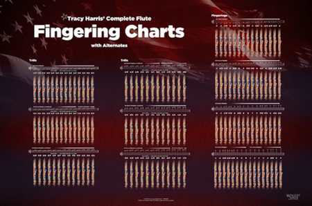 Flute Fingering & Trill Chart - 24 X 36