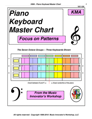 KMA - Piano Keyboard Master Chart