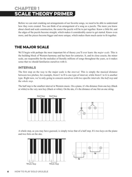 How to Play Solo Ukulele image number null