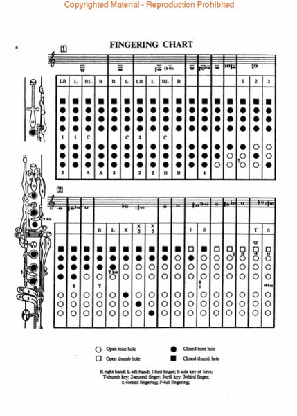 Clarinet Scales & Arpeggios