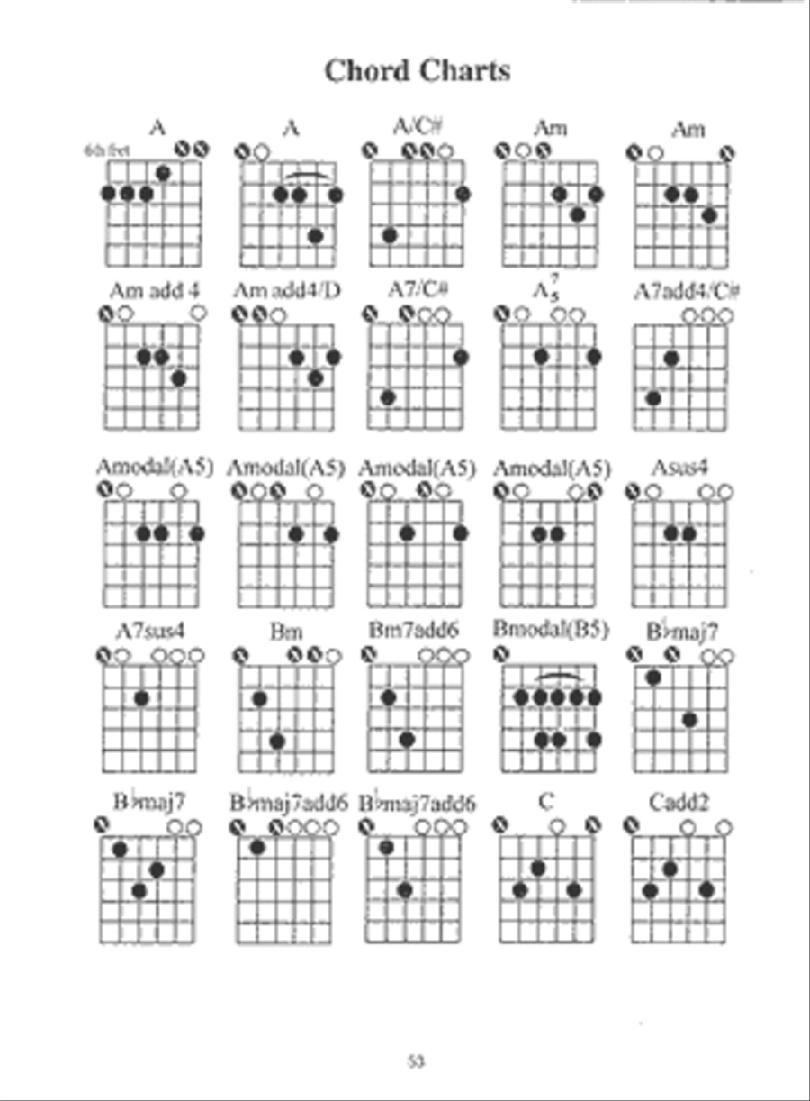 DADGAD Tuning Guitar scores gallery preview page 4