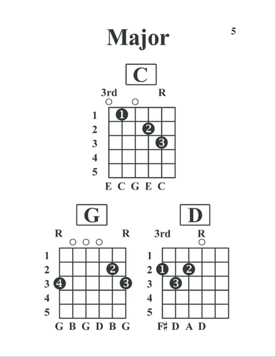 Left-Handed Guitar Chords Made Easy Easy Guitar scores gallery preview page 6