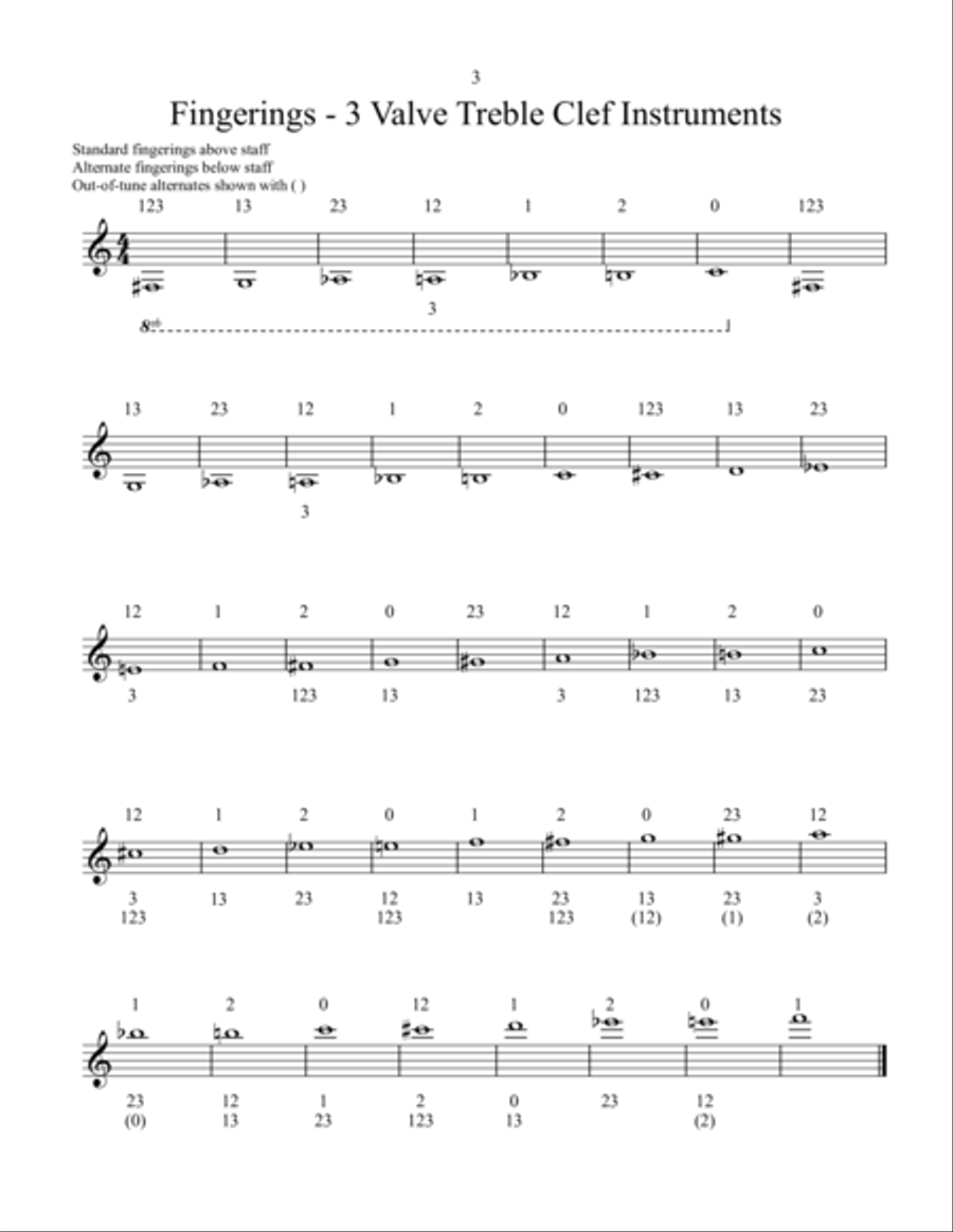 Advanced Fingering Guide Euphonium scores gallery preview page 5