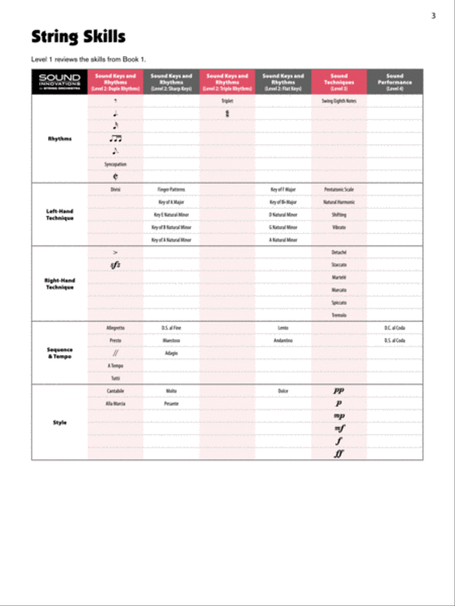 Sound Innovations for String Orchestra, Book 2 Chamber Orchestra scores gallery preview page 3