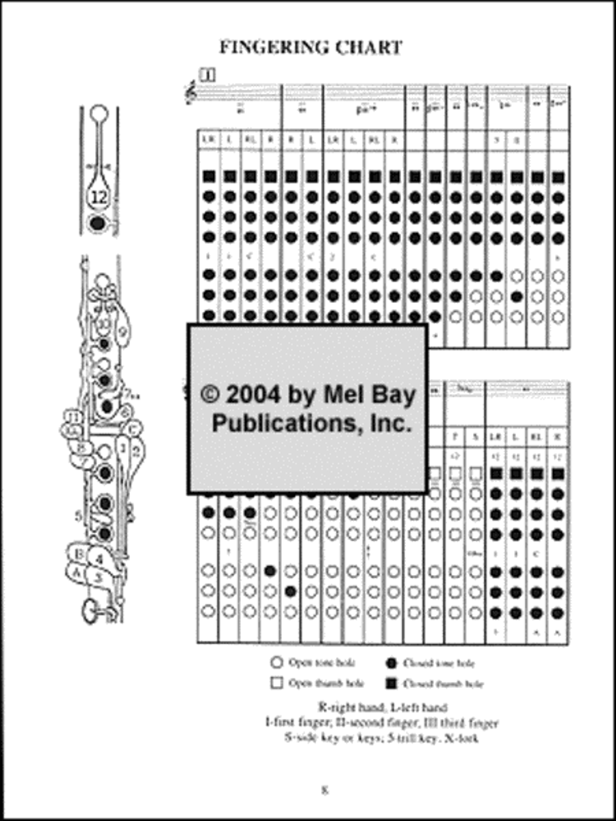 Upbeat Scales and Arpeggios Clarinet scores gallery preview page 5