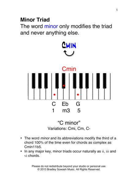 Understanding Chord Symbols