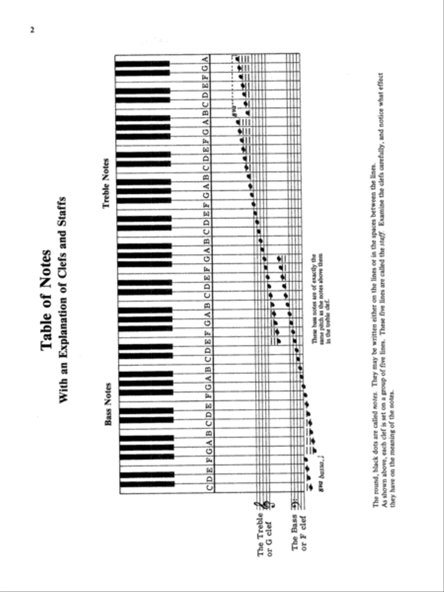 Czerny -- The Young Pianist, Op. 823 (Complete) Piano Method scores gallery preview page 8