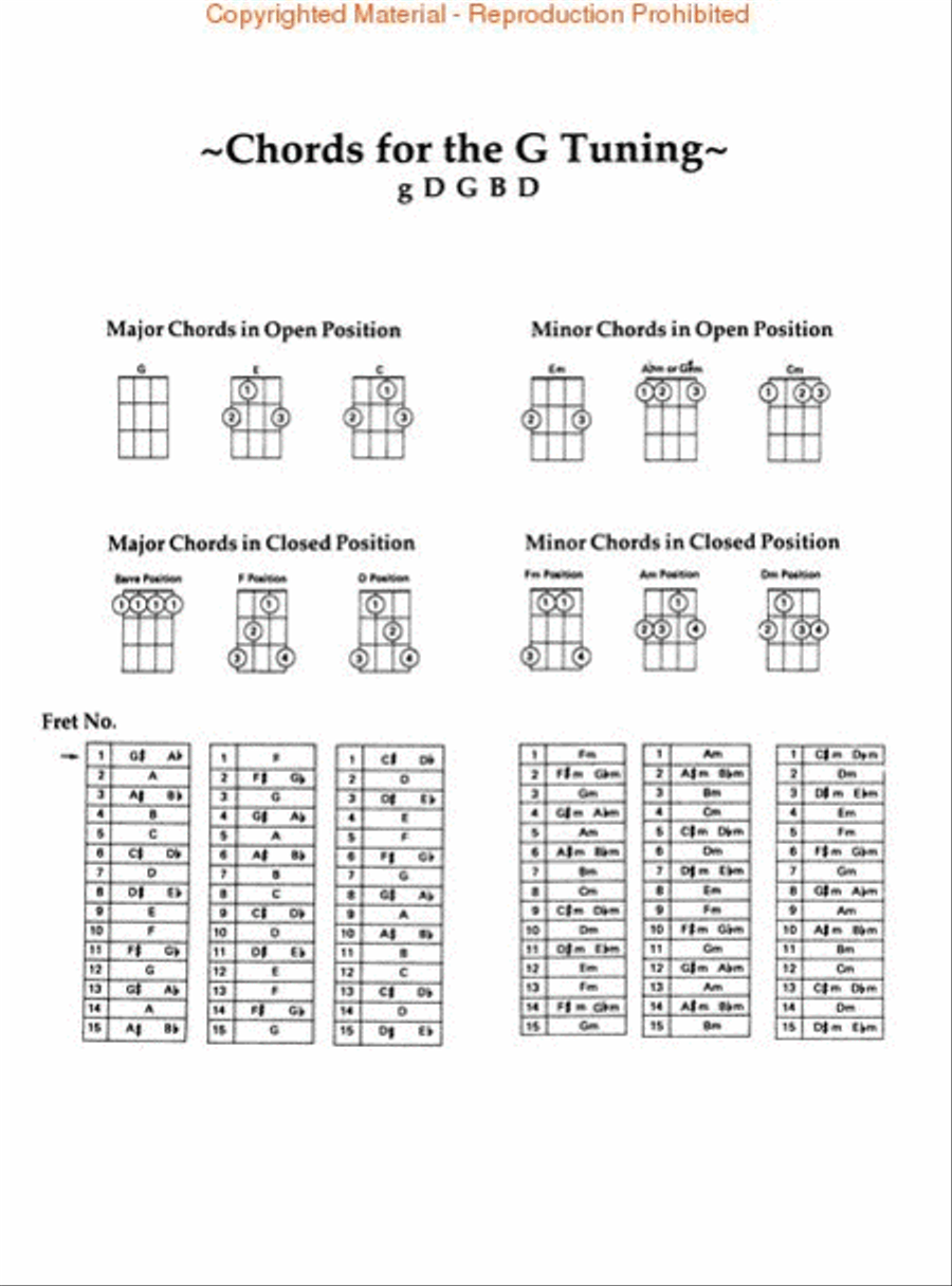 The Classic Douglas Dillard Songbook of 5-String Banjo Tablatures