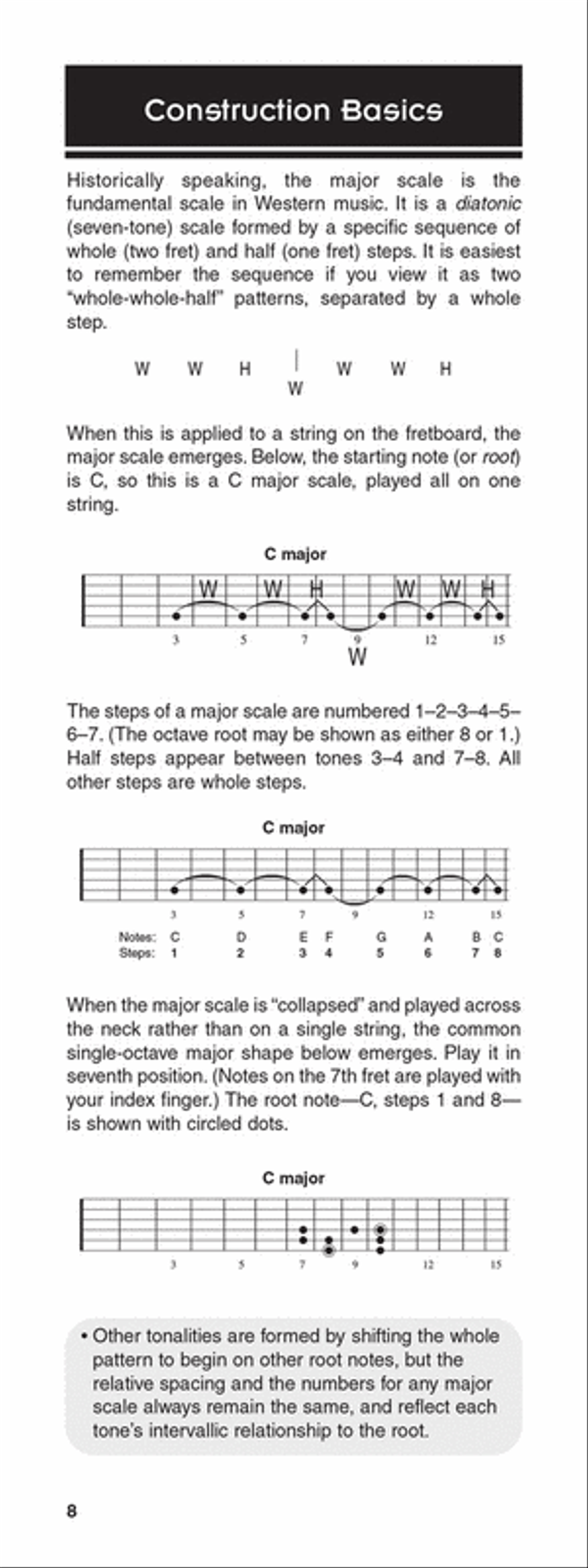 The Ultimate Scale Book Guitar Tablature scores gallery preview page 4