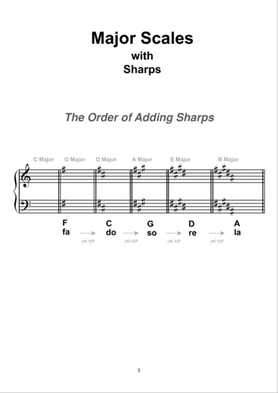 Scales in 1 Octave for young piano learner Piano Method scores gallery preview page 4