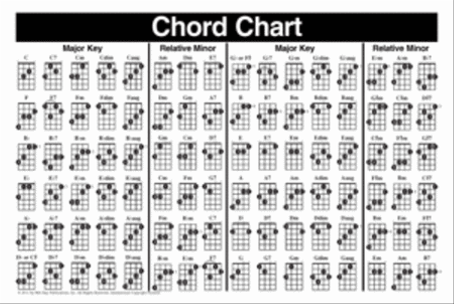 Left-Handed Mandolin Chord Chart