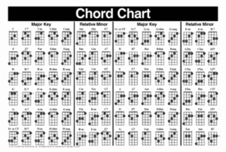Left-Handed Mandolin Chord Chart