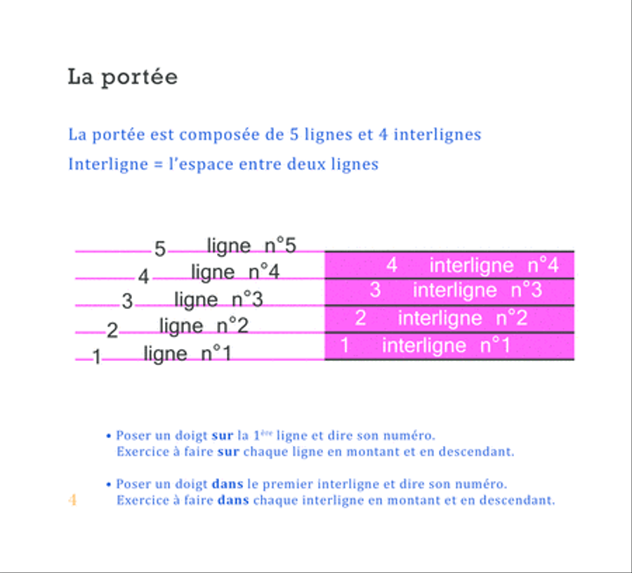 À la conquête du solfège, Écriture et lecture Collection / Songbook scores gallery preview page 4