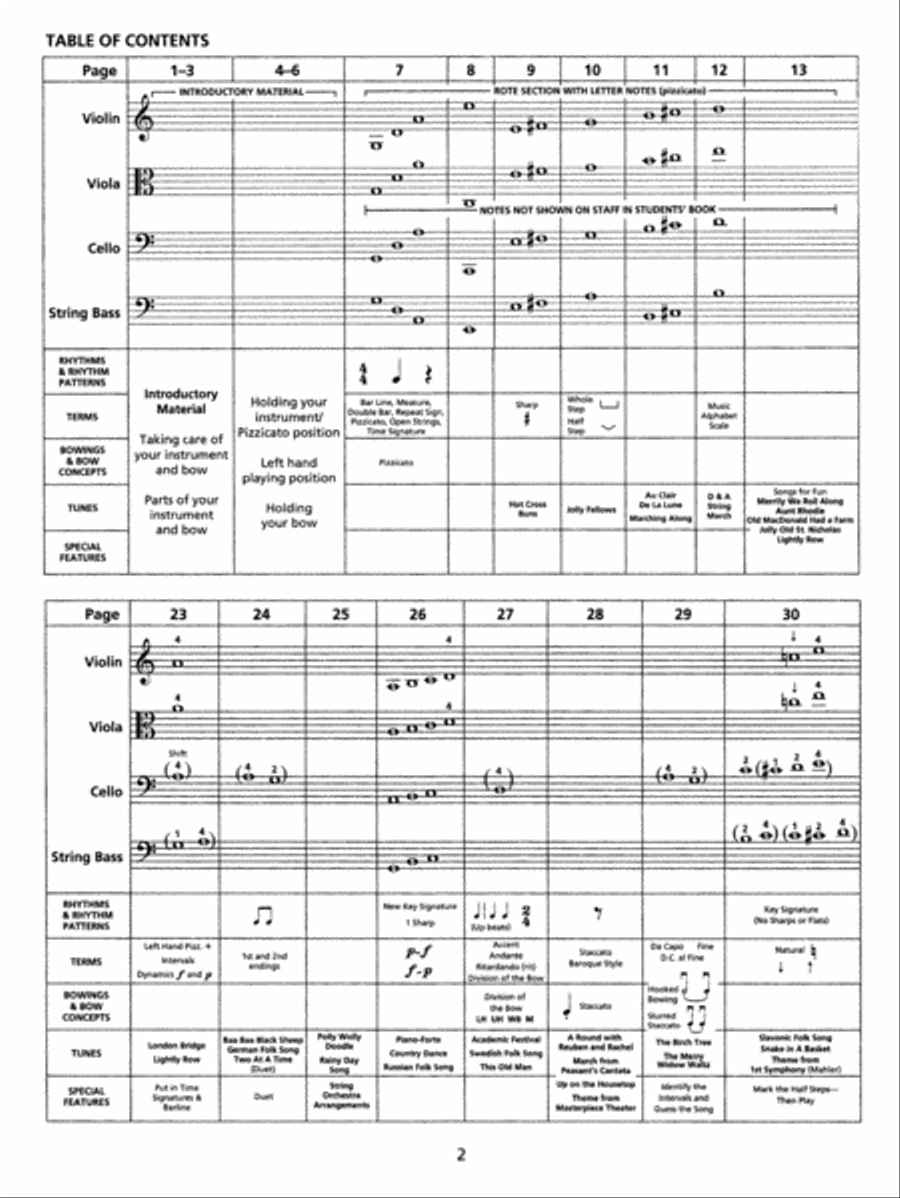 Strictly Strings, Book 1 Chamber Orchestra scores gallery preview page 2