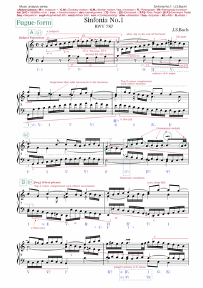Bach: Sinfonia No.1 in C major BWV 787 (music analysis)